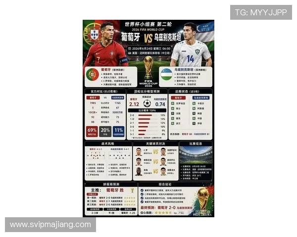 2026年世界杯葡萄牙VS乌兹别克斯坦比赛全场比分及双方球队表现全面解析